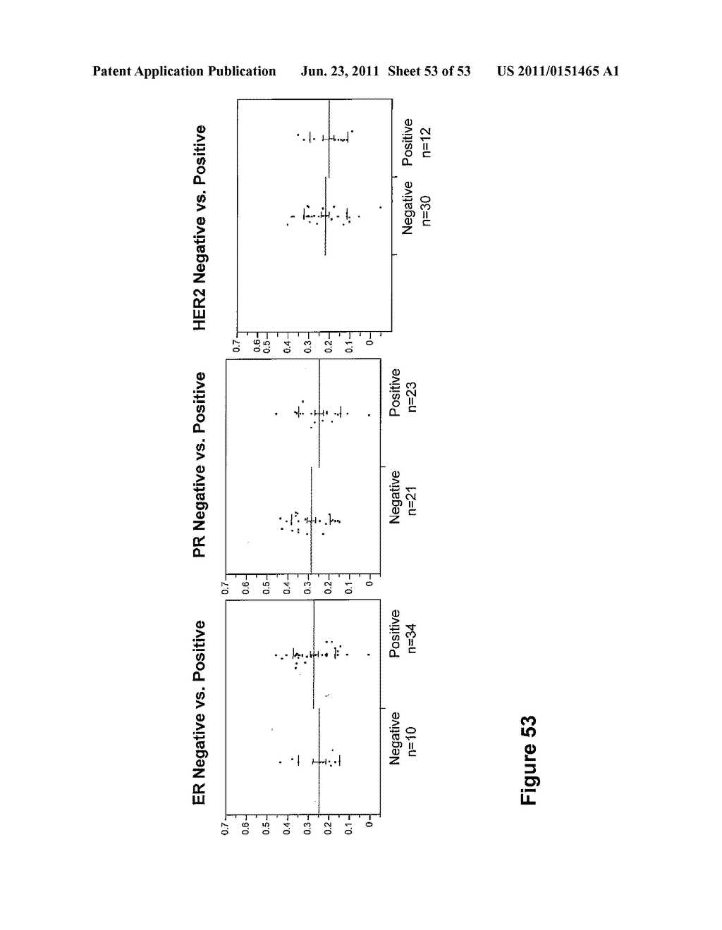 USE OF METHYLATED OR UNMETHYLATED LINE-1 DNA AS A CANCER MARKER - diagram, schematic, and image 54