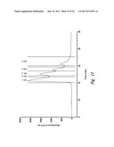 POLYPEPTIDE DISULFIDE BOND ANALYSIS diagram and image