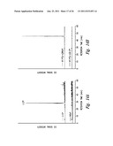 POLYPEPTIDE DISULFIDE BOND ANALYSIS diagram and image