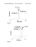 METHODS AND MATERIALS FOR MONITORING MYELOMA USING QUANTITATIVE MASS     SPECTROMETRY diagram and image