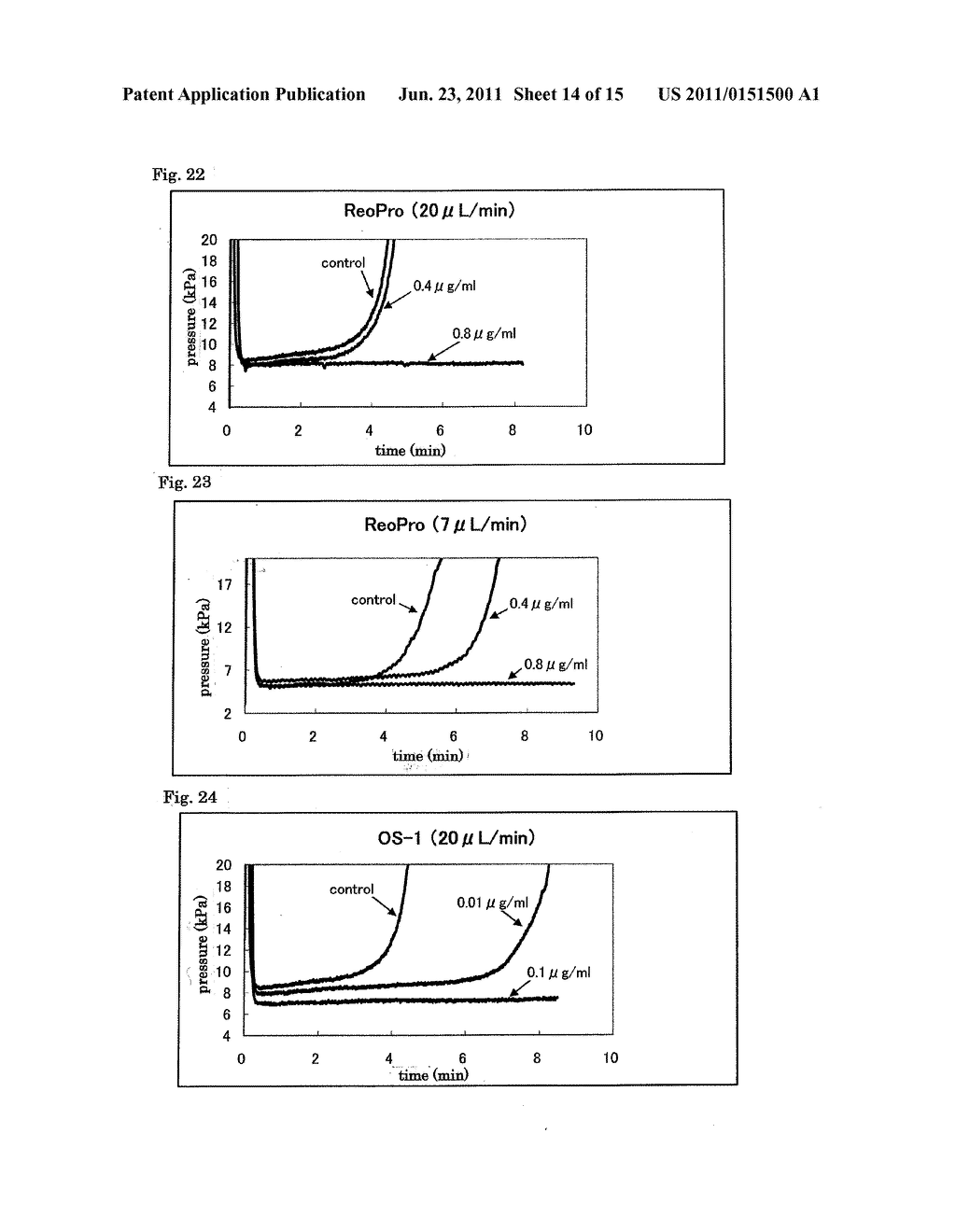 Blood-Platelet Test Method and Blood-Platelet Test Device - diagram, schematic, and image 15