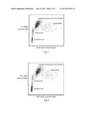 WHITE BLOOD CELL DIFFERENTIATION REAGENT AND METHOD diagram and image