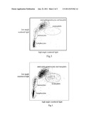 WHITE BLOOD CELL DIFFERENTIATION REAGENT AND METHOD diagram and image