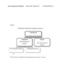 TRIGGER ASSAY FOR DIFFERENTIATING BETWEEN RHEUMATIC AND NON-RHEUMATIC     DISORDERS diagram and image