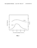 SMOOTH SICONI ETCH FOR SILICON-CONTAINING FILMS diagram and image