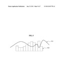 RANGING UP-SIGNAL PRE-DISTORTION SYSTEM AND METHOD diagram and image