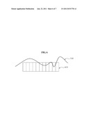 RANGING UP-SIGNAL PRE-DISTORTION SYSTEM AND METHOD diagram and image