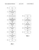 METHOD OF PREPARING CERAMIC POWDERS USING CHELATE PRECURSORS diagram and image