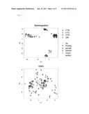 Set of Tumour-Markers diagram and image