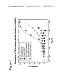 DIAGNOSIS AND TREATMENT OF REVERSE CHOLESTEROL TRANSPORT     DEFICIENCY-RELATED DISEASES diagram and image