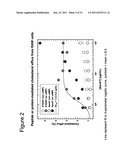 DIAGNOSIS AND TREATMENT OF REVERSE CHOLESTEROL TRANSPORT     DEFICIENCY-RELATED DISEASES diagram and image