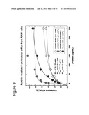 DIAGNOSIS AND TREATMENT OF REVERSE CHOLESTEROL TRANSPORT     DEFICIENCY-RELATED DISEASES diagram and image