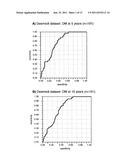 GENOMIC FINGERPRINT OF BREAST CANCER diagram and image