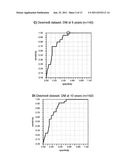 GENOMIC FINGERPRINT OF BREAST CANCER diagram and image