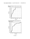 GENOMIC FINGERPRINT OF BREAST CANCER diagram and image