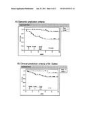 GENOMIC FINGERPRINT OF BREAST CANCER diagram and image