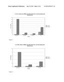 METHODS OF DETERMINING EFFICACY OF TREATMENTS OF DISEASES OF THE BOWEL diagram and image