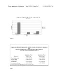 METHODS OF DETERMINING EFFICACY OF TREATMENTS OF DISEASES OF THE BOWEL diagram and image