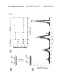 Quantification Method of Biochemical Substances Using Ion Scattering     Spectroscopy and Specific-Binding Efficiency Quantification Method of     Biochemical Substances Using Ion Scattering Spectroscopy diagram and image