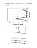 Quantification Method of Biochemical Substances Using Ion Scattering     Spectroscopy and Specific-Binding Efficiency Quantification Method of     Biochemical Substances Using Ion Scattering Spectroscopy diagram and image