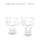 Quantification Method of Biochemical Substances Using Ion Scattering     Spectroscopy and Specific-Binding Efficiency Quantification Method of     Biochemical Substances Using Ion Scattering Spectroscopy diagram and image