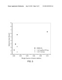 Dual Function Gas Hydrate Inhibitors diagram and image