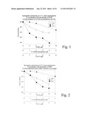 Compositions and Methods for Treating Hyperproliferative Disorders diagram and image