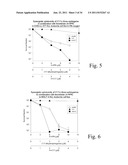 Compositions and Methods for Treating Hyperproliferative Disorders diagram and image