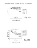 Compositions and Methods for Treating Hyperproliferative Disorders diagram and image