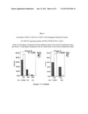 Methods for Identifying Subjects With an Increased Likelihood of     Responding to DPP-IV Inhibitors diagram and image