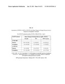 Methods for Identifying Subjects With an Increased Likelihood of     Responding to DPP-IV Inhibitors diagram and image