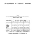 Methods for Identifying Subjects With an Increased Likelihood of     Responding to DPP-IV Inhibitors diagram and image