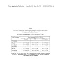 Methods for Identifying Subjects With an Increased Likelihood of     Responding to DPP-IV Inhibitors diagram and image