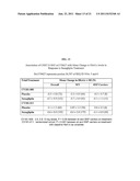 Methods for Identifying Subjects With an Increased Likelihood of     Responding to DPP-IV Inhibitors diagram and image