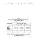 Methods for Identifying Subjects With an Increased Likelihood of     Responding to DPP-IV Inhibitors diagram and image