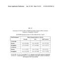 Methods for Identifying Subjects With an Increased Likelihood of     Responding to DPP-IV Inhibitors diagram and image