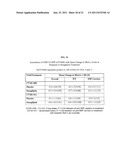 Methods for Identifying Subjects With an Increased Likelihood of     Responding to DPP-IV Inhibitors diagram and image