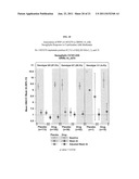 Methods for Identifying Subjects With an Increased Likelihood of     Responding to DPP-IV Inhibitors diagram and image