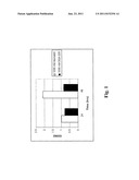 Bispecific Oligonucleotide for the Treatment of CNS Malignancies diagram and image