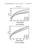 Facile Synthesis of Microporous Triple-Bond Based Polymer Networks Using     Acetylene Gas as a Building Unit diagram and image