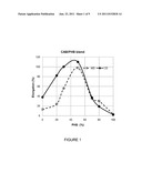 Melt-Processed Films of Thermoplastic Cellulose And Microbial Aliphatic     Polyester diagram and image