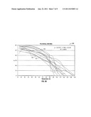 Microwave Ablation System With Dielectric Temperature Probe diagram and image