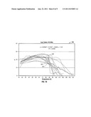 Microwave Ablation System With Dielectric Temperature Probe diagram and image