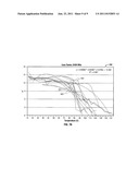 Microwave Ablation System With Dielectric Temperature Probe diagram and image