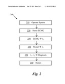 HYBRID POWERTRAIN DIAGNOSTICS diagram and image