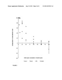 Method to evaluate plants and soils to optimize conditions for     phytoremediation diagram and image