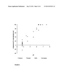 Method to evaluate plants and soils to optimize conditions for     phytoremediation diagram and image