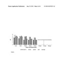 Method to evaluate plants and soils to optimize conditions for     phytoremediation diagram and image