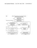 Method and mechanism for identifying protecting, requesting, assisting and     managing information diagram and image