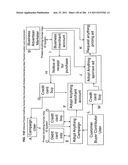 Method and mechanism for identifying protecting, requesting, assisting and     managing information diagram and image